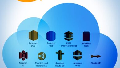 aws certifications